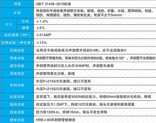 十堰钳压式声测管性能特点